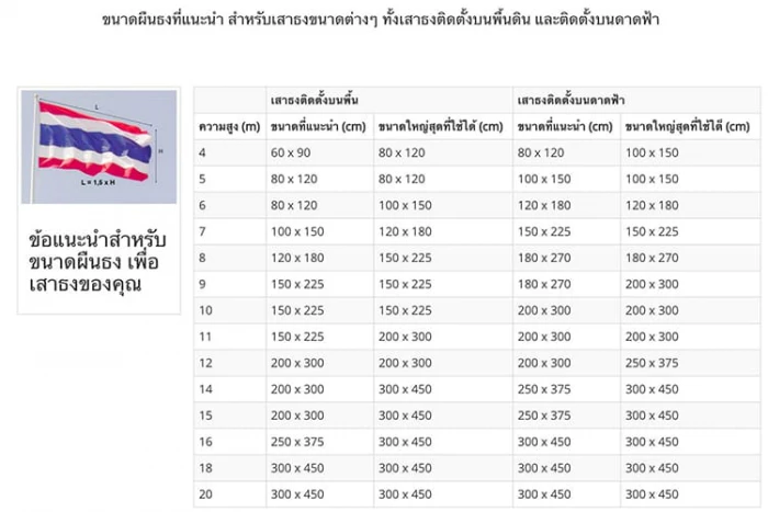 ธงชาติ 180x270